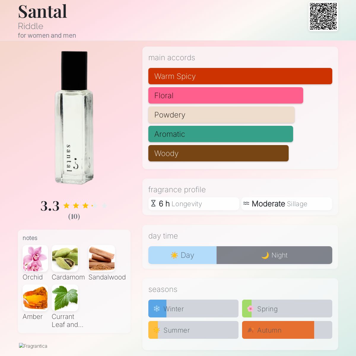 Santal Riddle perfume a fragrance for women and men - Main Image