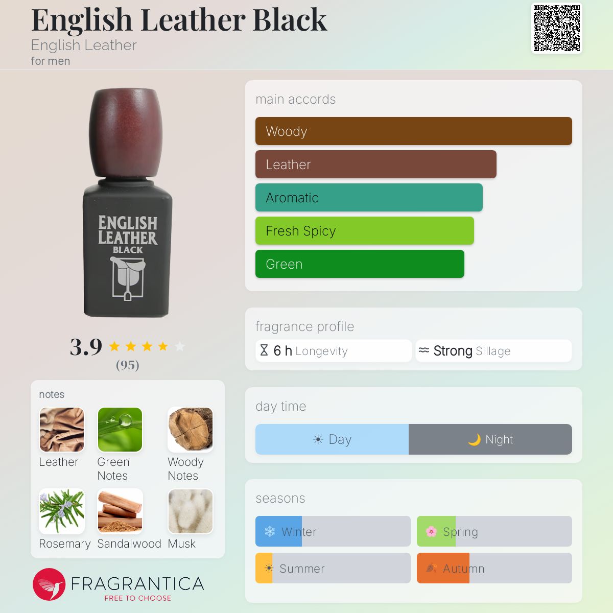 Fragrantica image 5