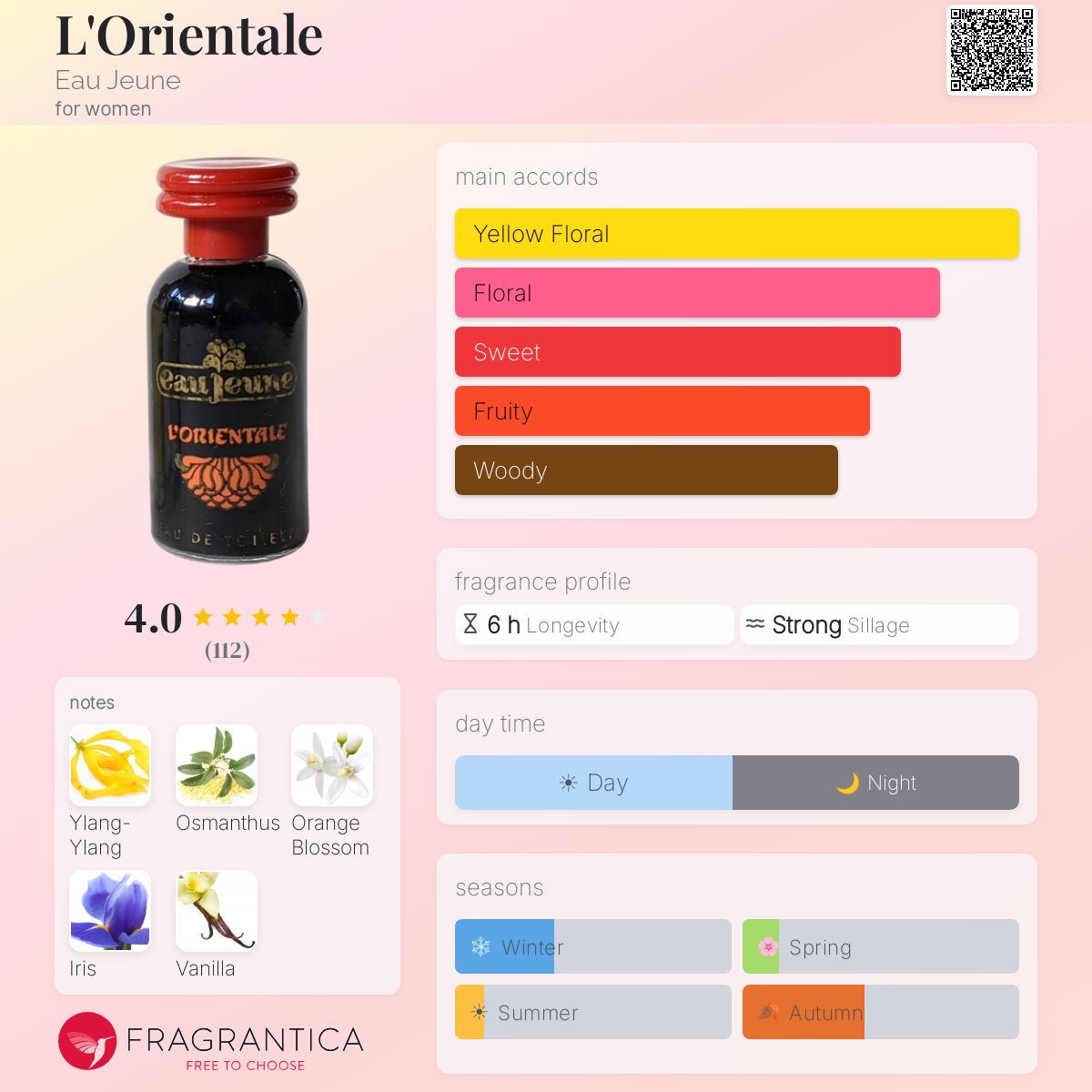 Fragrantica image 5