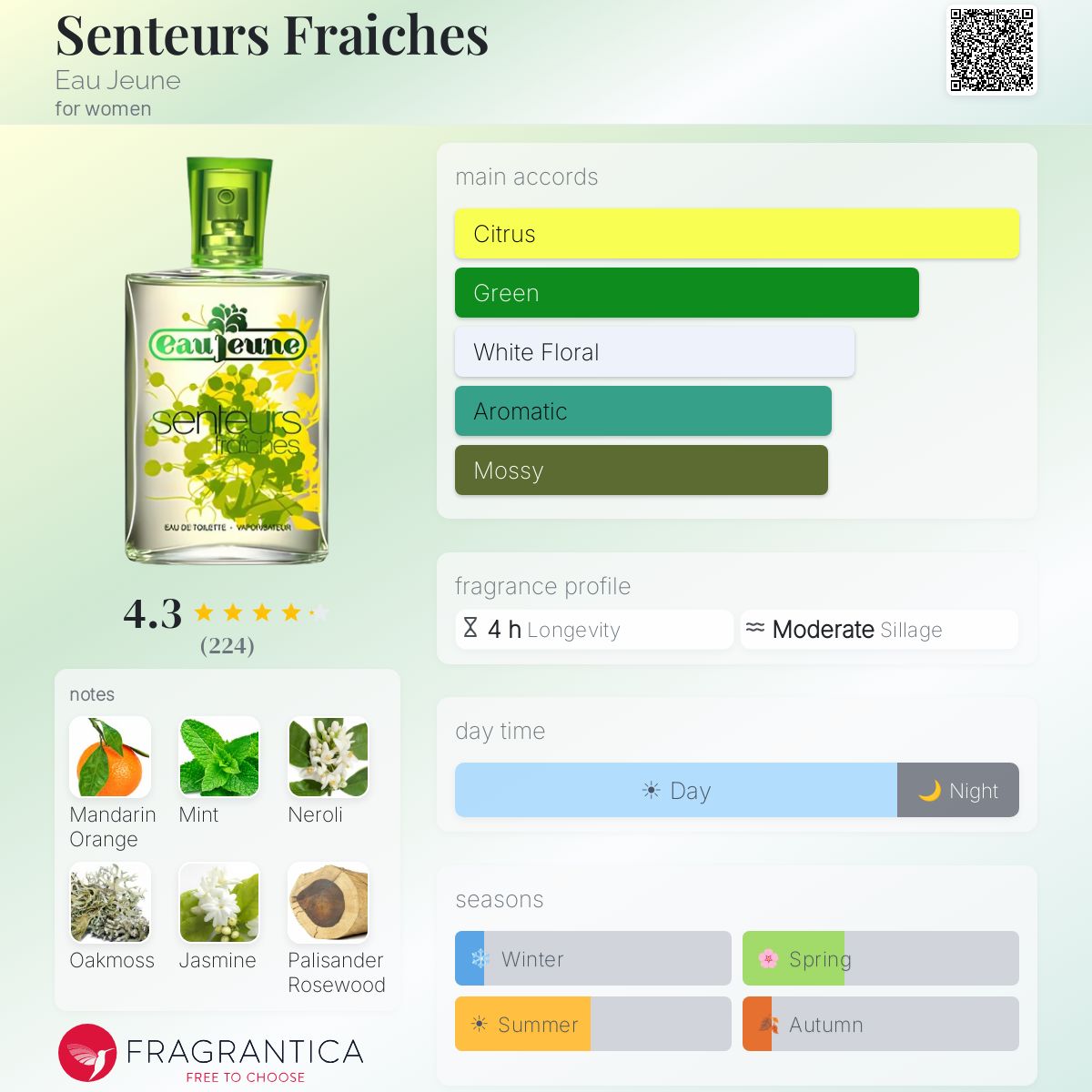 Profile card