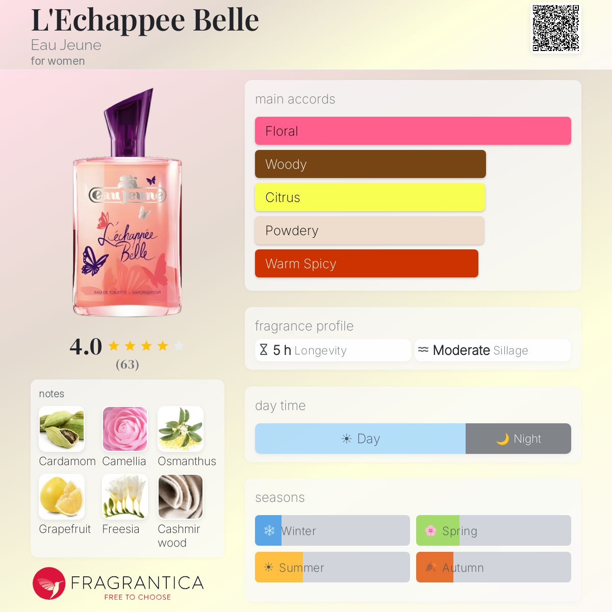 Fragrantica image 5