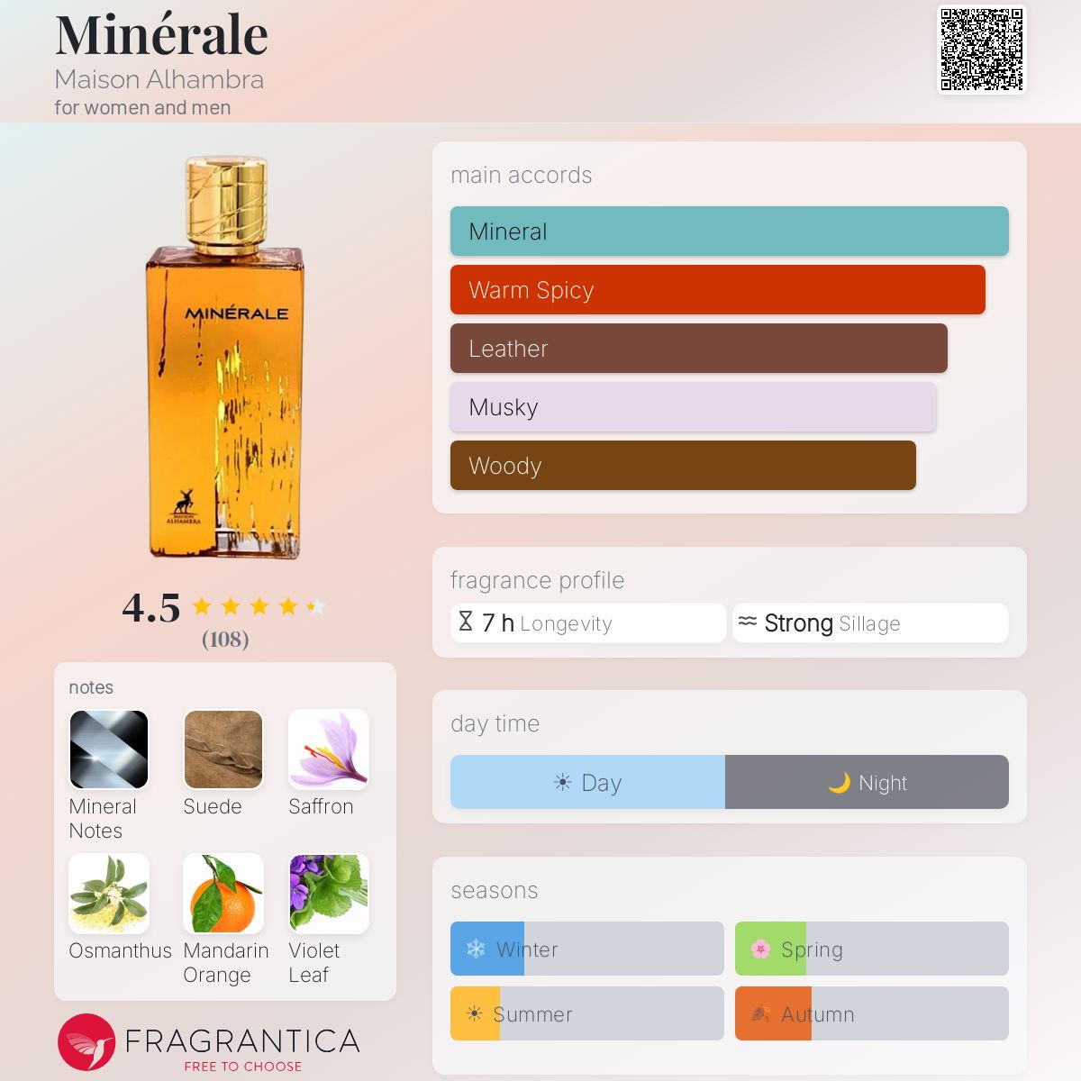 Minérale Maison Alhambra perfume - a new fragrance for women and