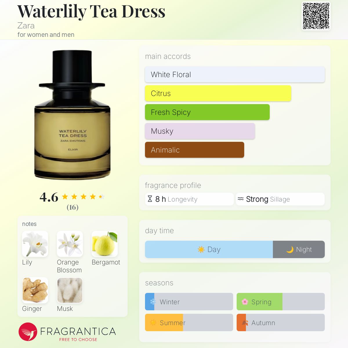 Waterlily Tea Dress Zara perfume - a new fragrance for women