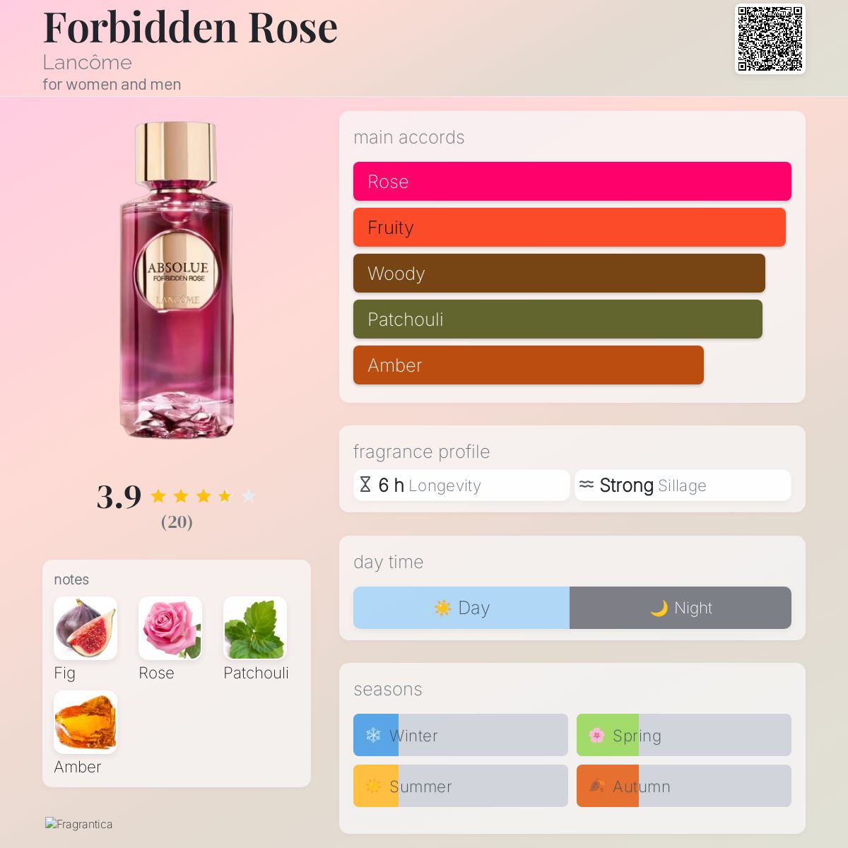 Forbidden Rose Lancôme perfume a new fragrance for women and men