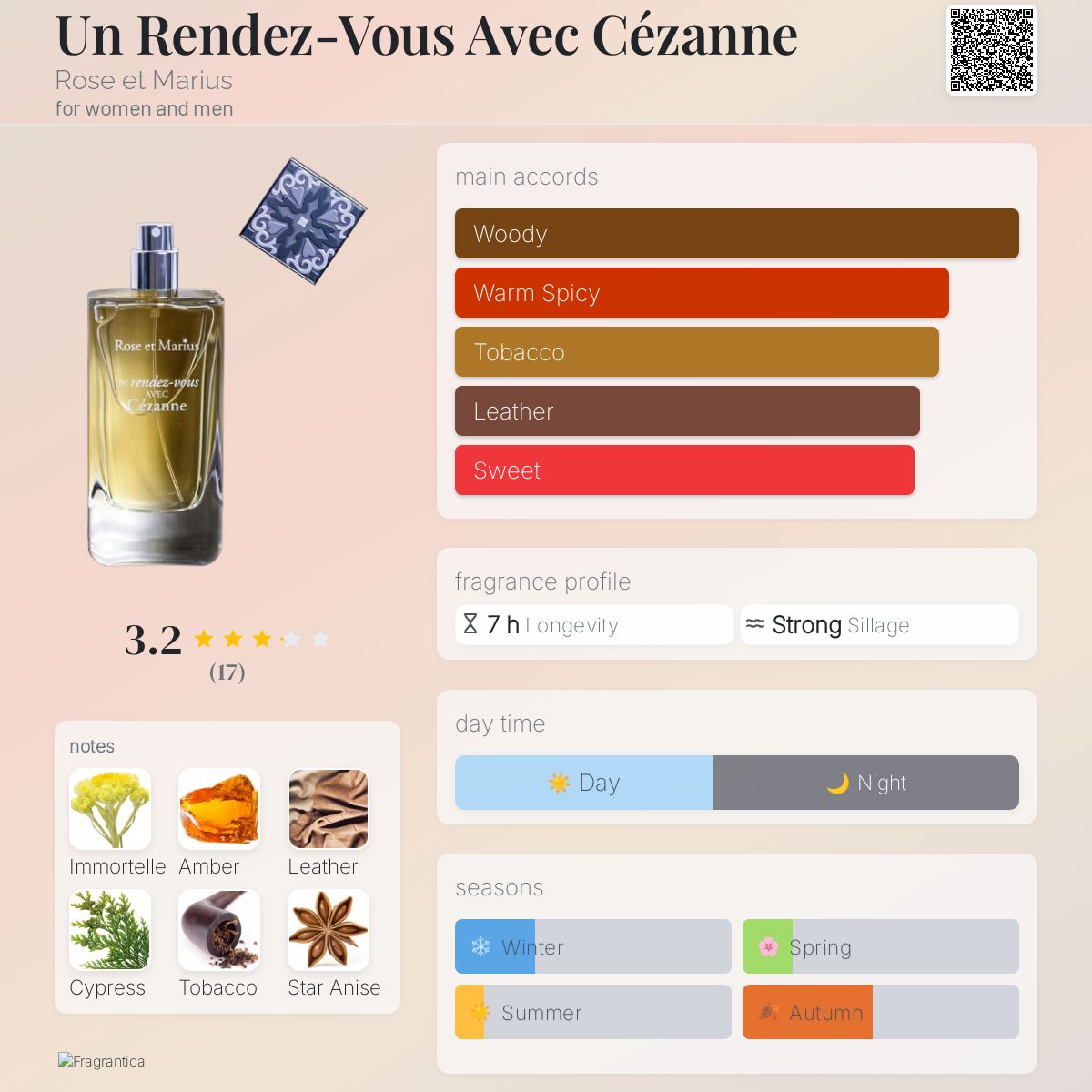 Un Rendez-Vous Avec Cézanne Rose et Marius perfume - a fragrance