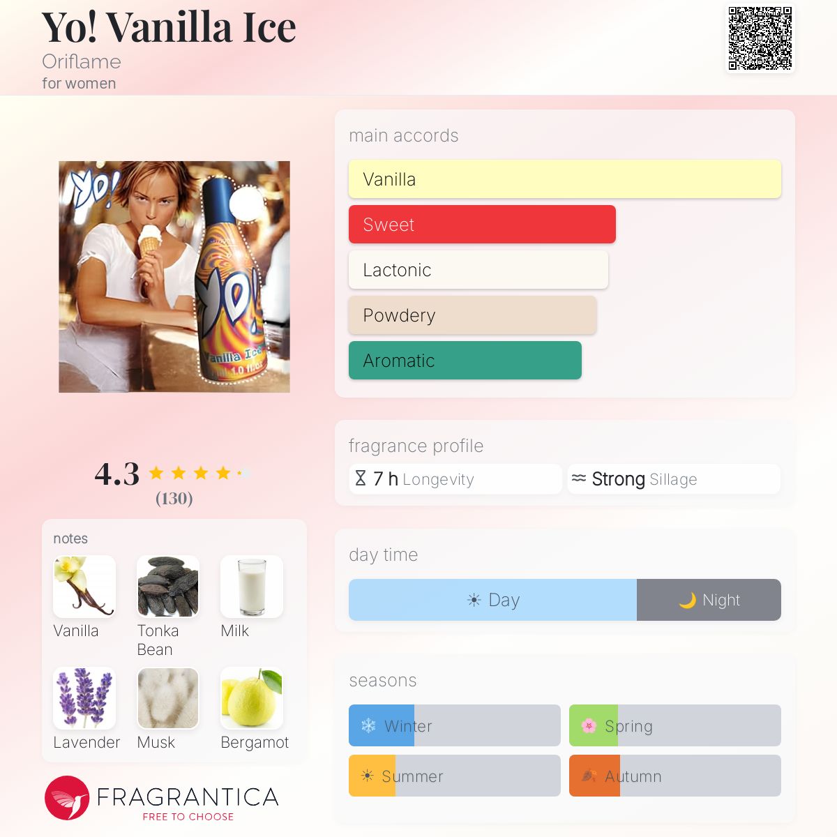 Fragrantica image 5