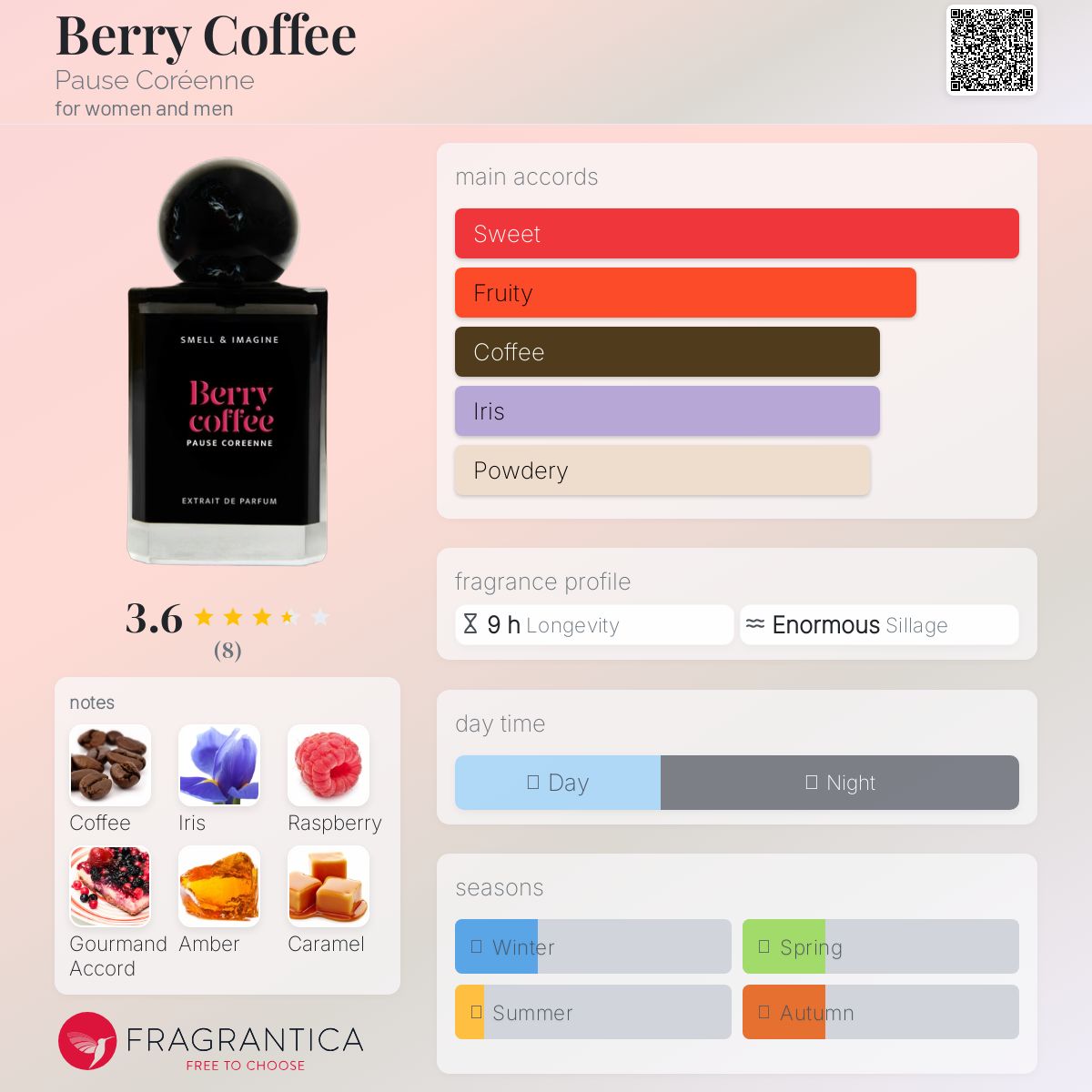 Berry Coffee Pause Coréenne perfume - a new fragrance for women