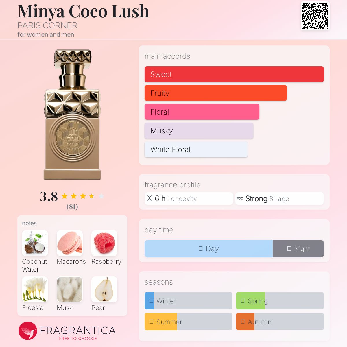 パリスコーナーミンヤ ココ ラッシュ EDP100ml COCO LUSH Paris Corner Minya Coco Lush EDP For Him / Her 100 ml / 3.4