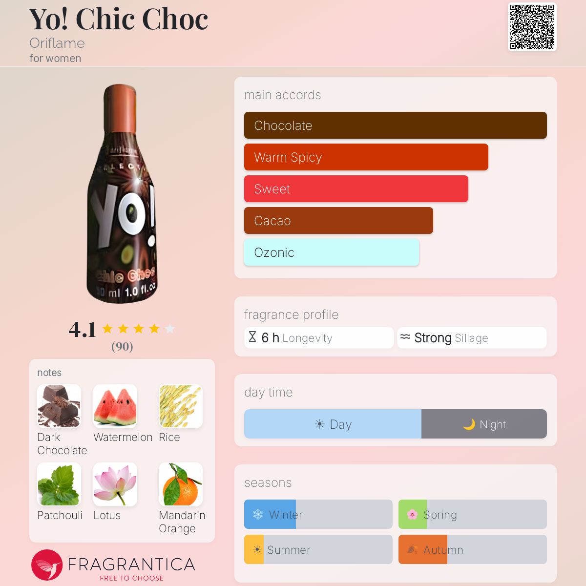 Profile card