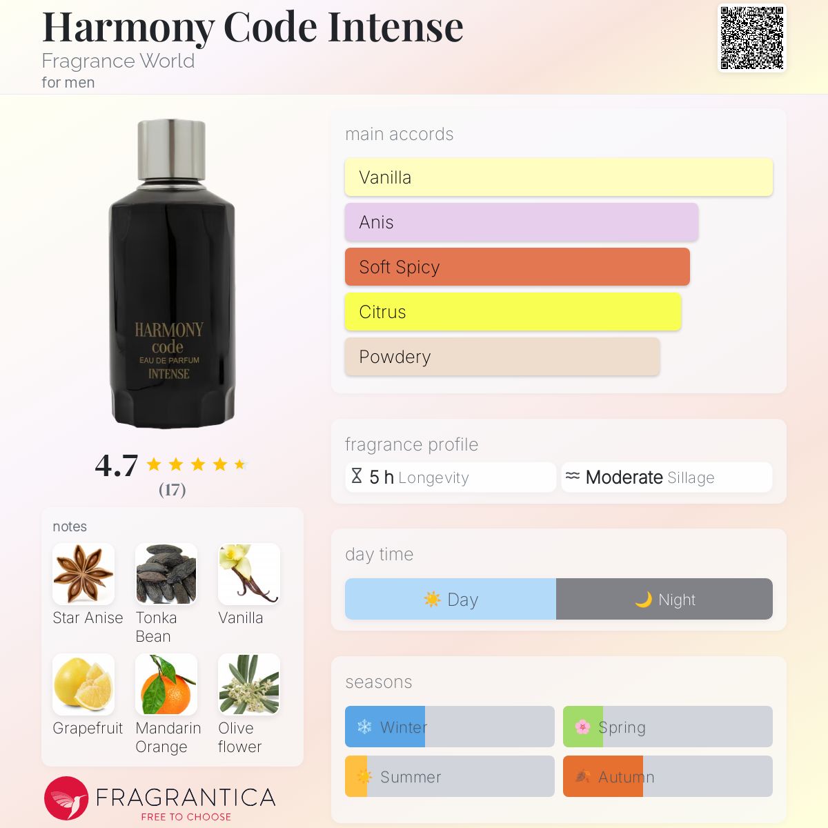 Harmony Code Intense Fragrance World cologne a fragrance for men