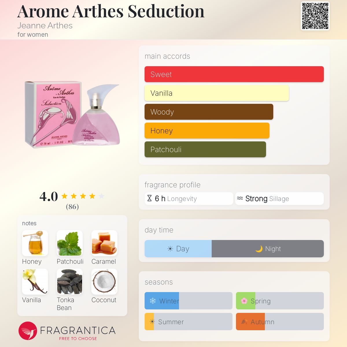 Profile card