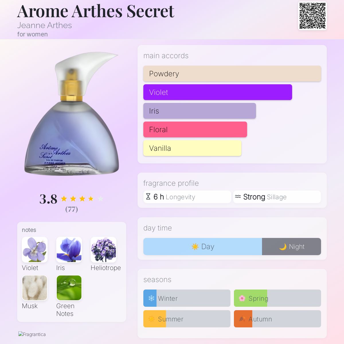 Arome Arthes Secret Jeanne Arthes perfume a fragrance for women 2010