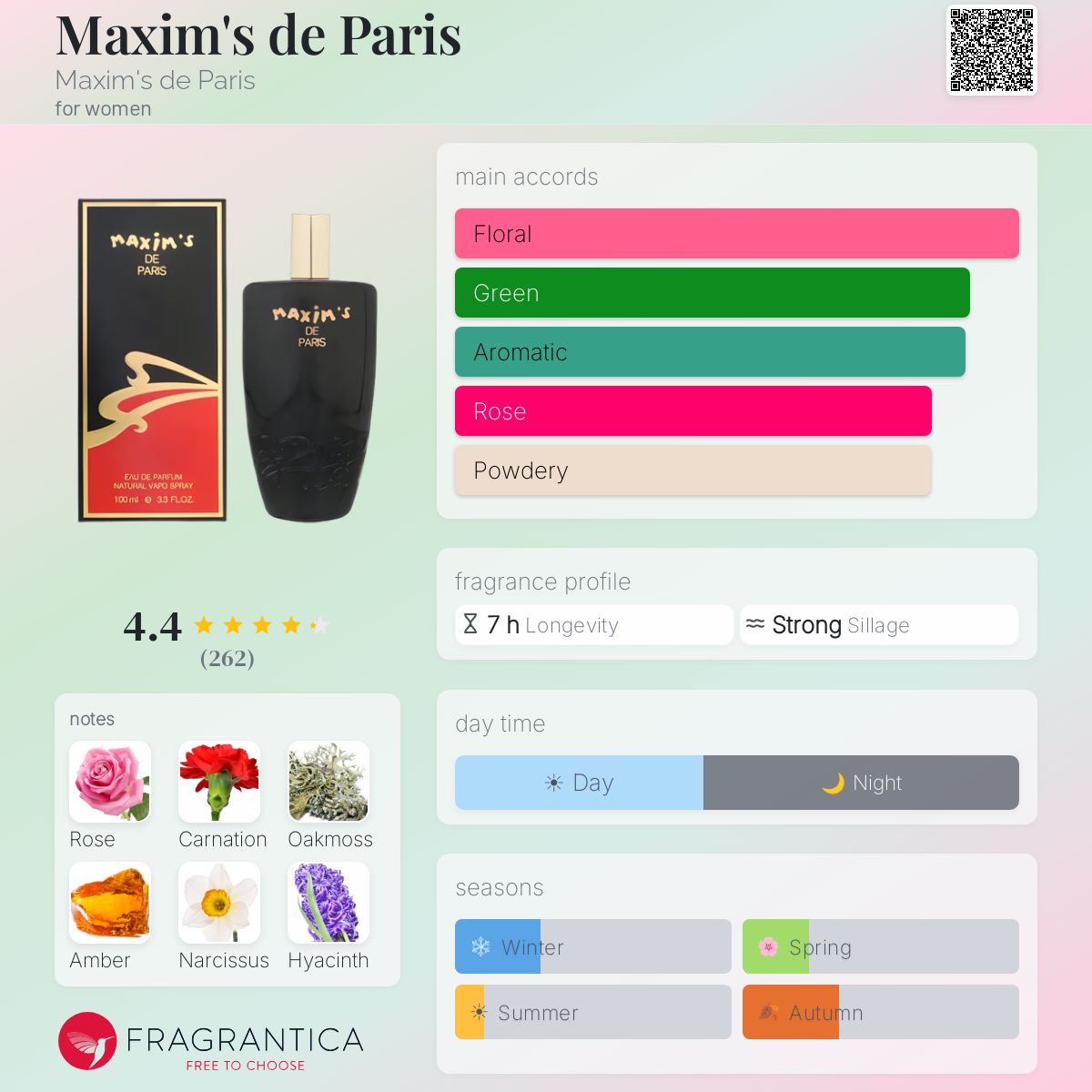 Fragrantica image 5