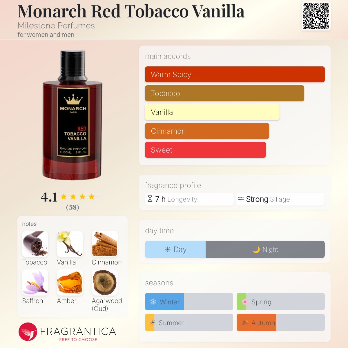 monarch red tobacco vanilla reddit Monarch Red Tobacco Vanilla Milestone Perfumes perfume