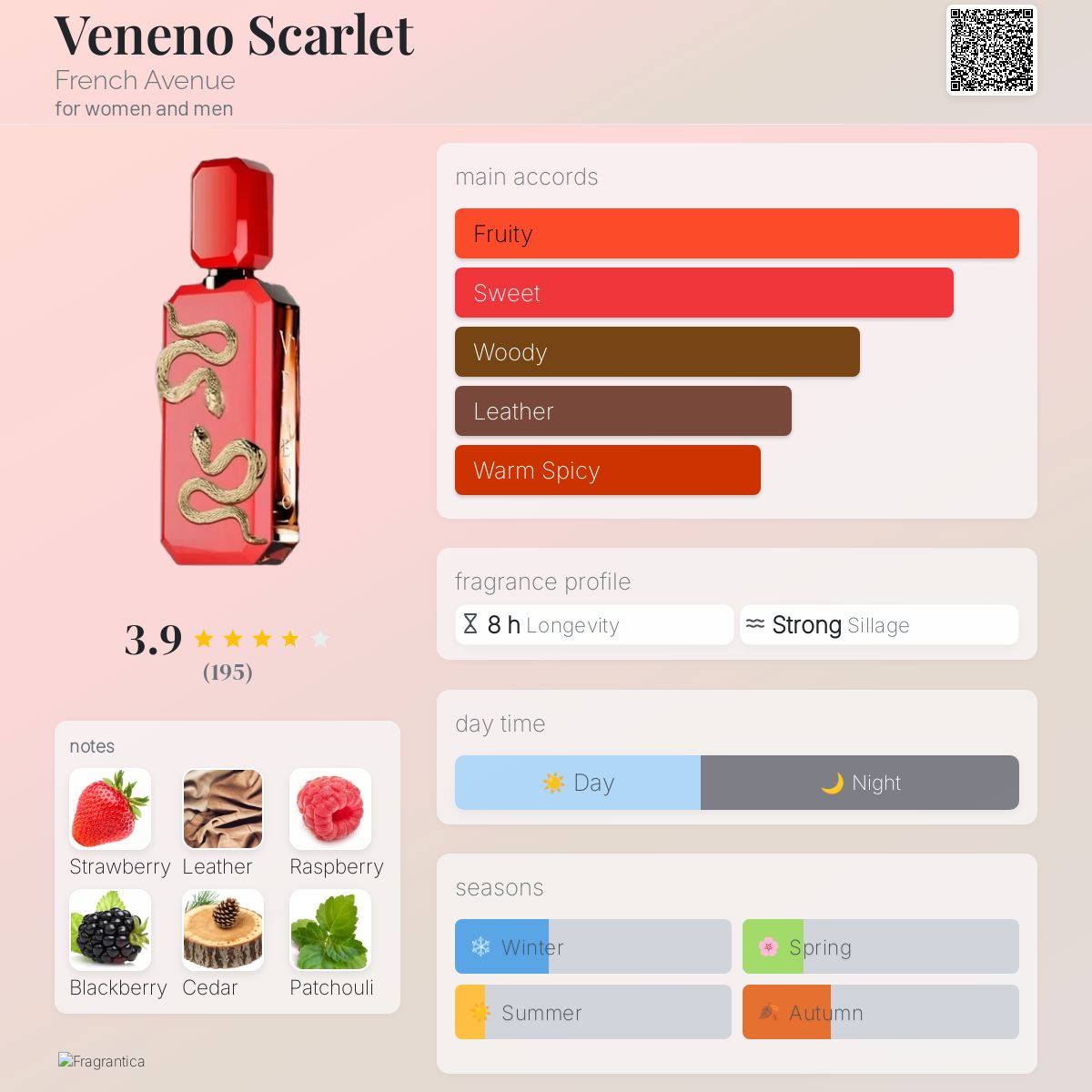 Veneno Scarlet French Avenue perfume - a new fragrance for women