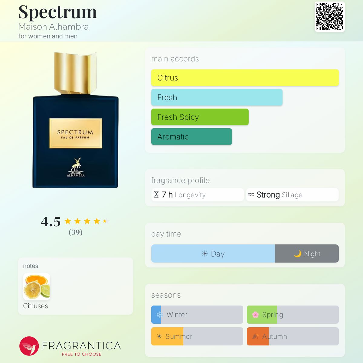Spectrum Maison Alhambra perfume - a fragrance for women and men 2023