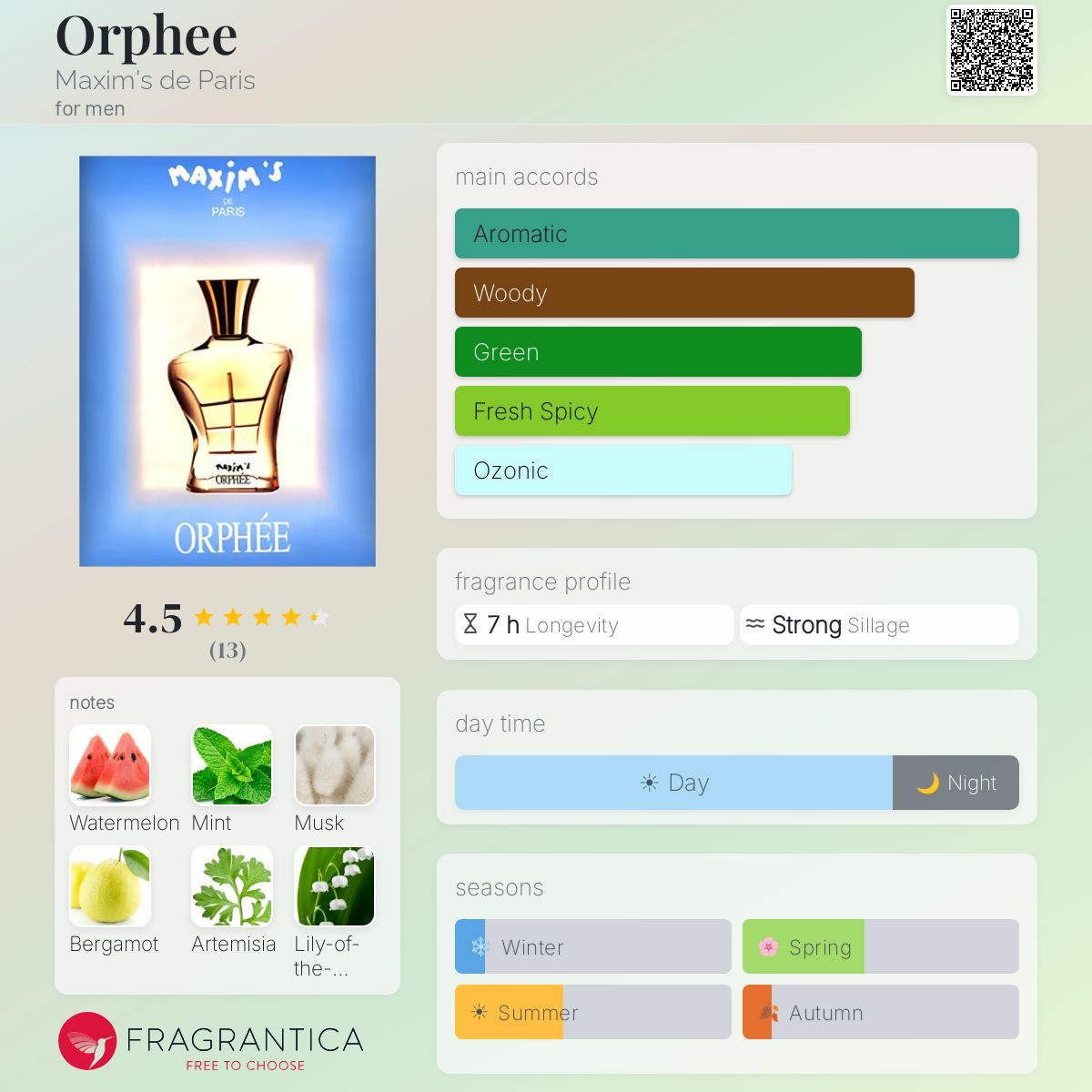 Fragrantica image 5