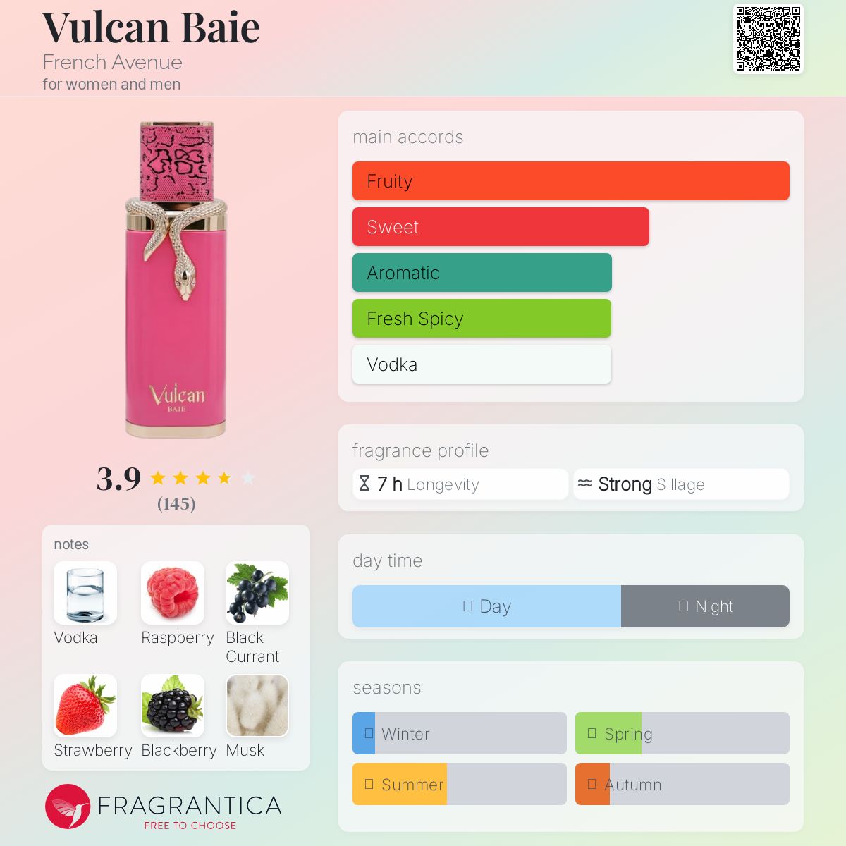 Vulcan Baie French Avenue perfume - a new fragrance for