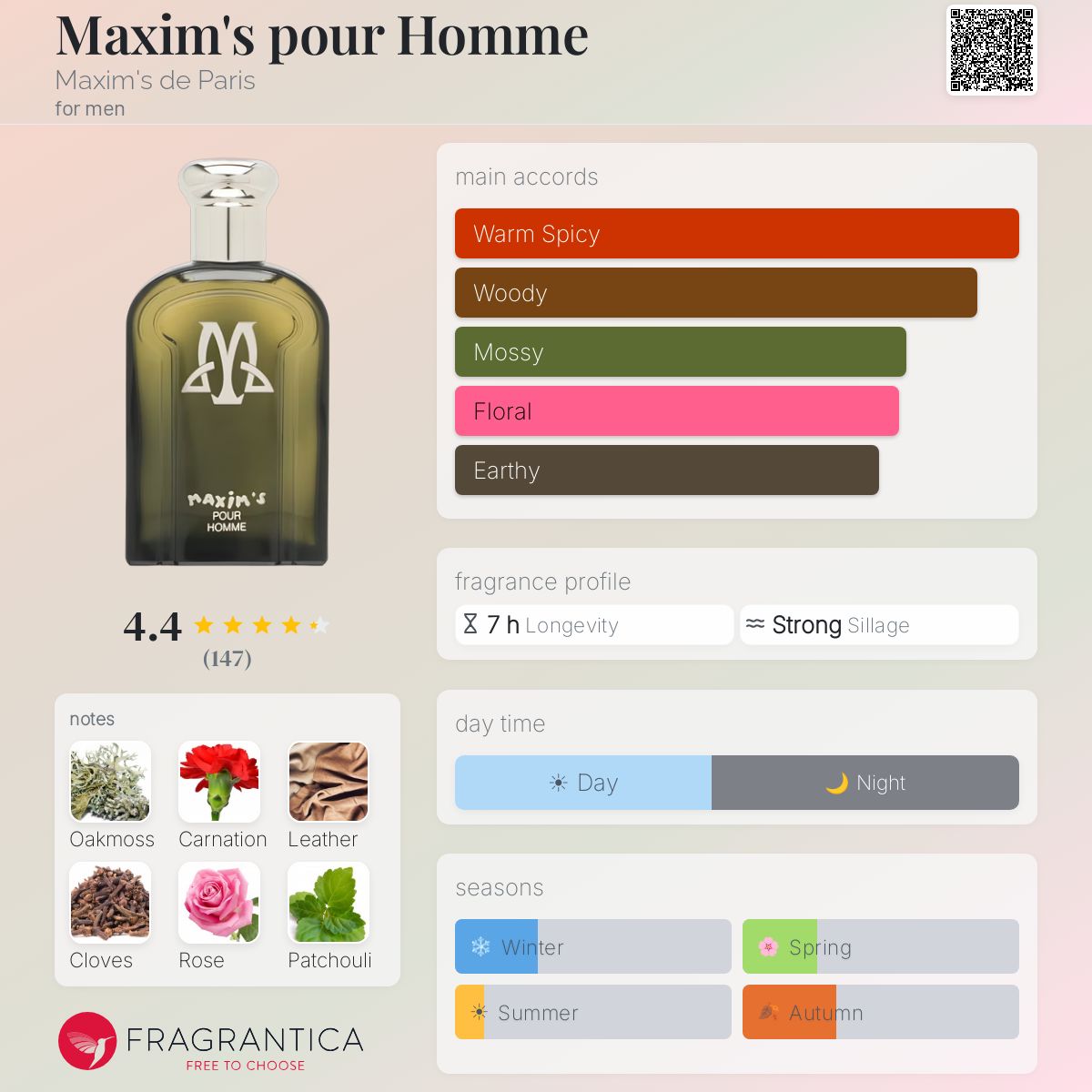 Fragrantica image 5