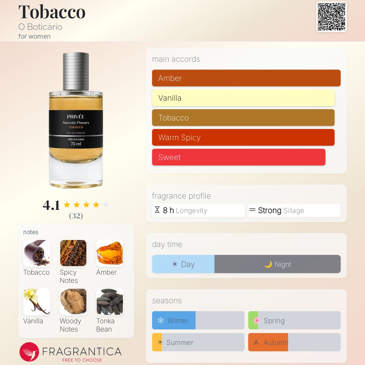 Tobacco O Boticário perfume