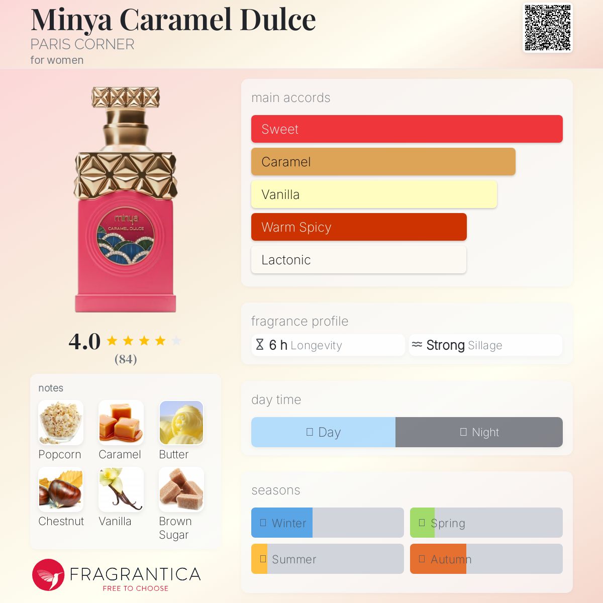 paris corner minya Caramel Dulce 香水 MINYA CARAMEL DULCE – PARIS CORNER