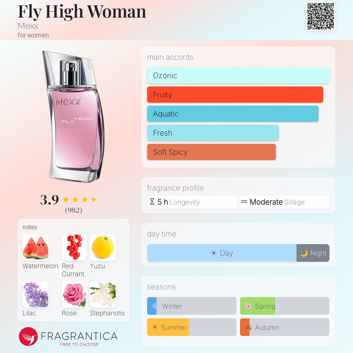 Fragrantica image 5
