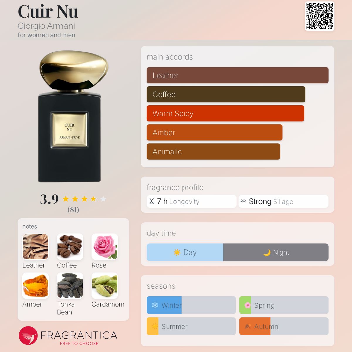 Cuir Nu Giorgio Armani perfume - a new fragrance for women and men