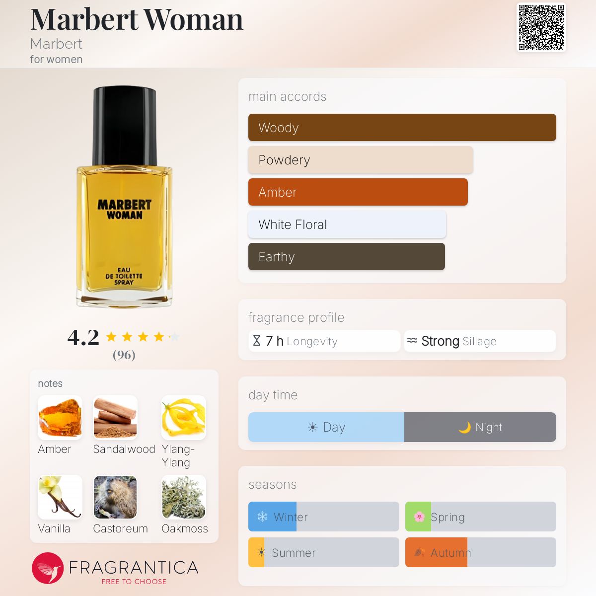 Profile card