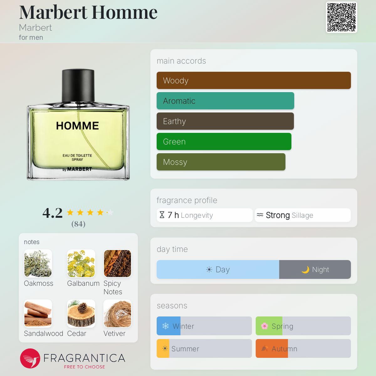 Profile card