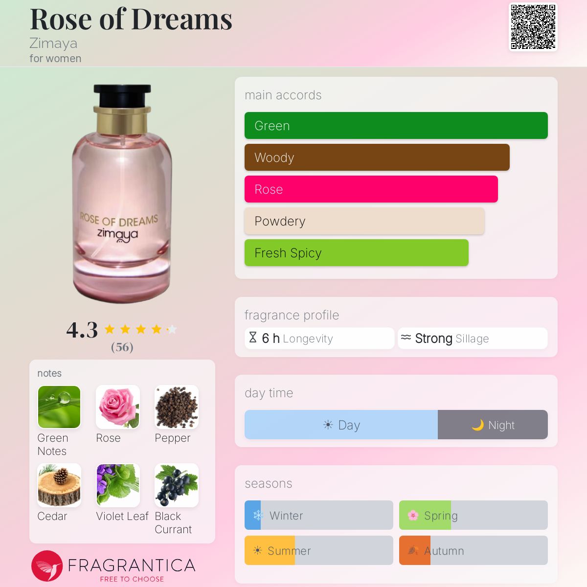 Rose of Dreams Zimaya perfume - a fragrance for women