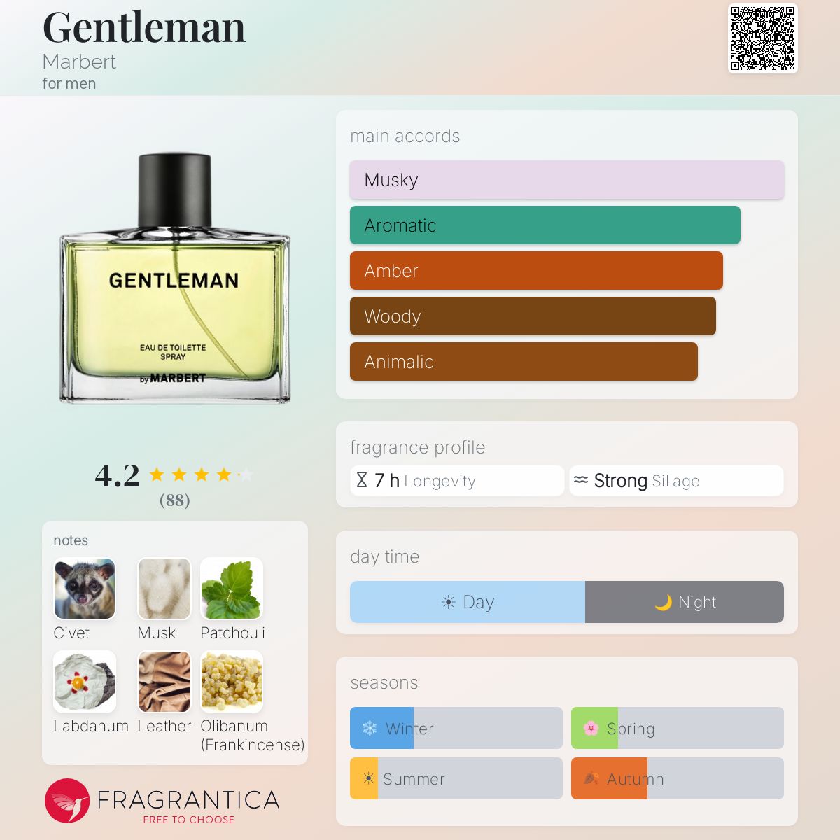 Fragrantica image 5