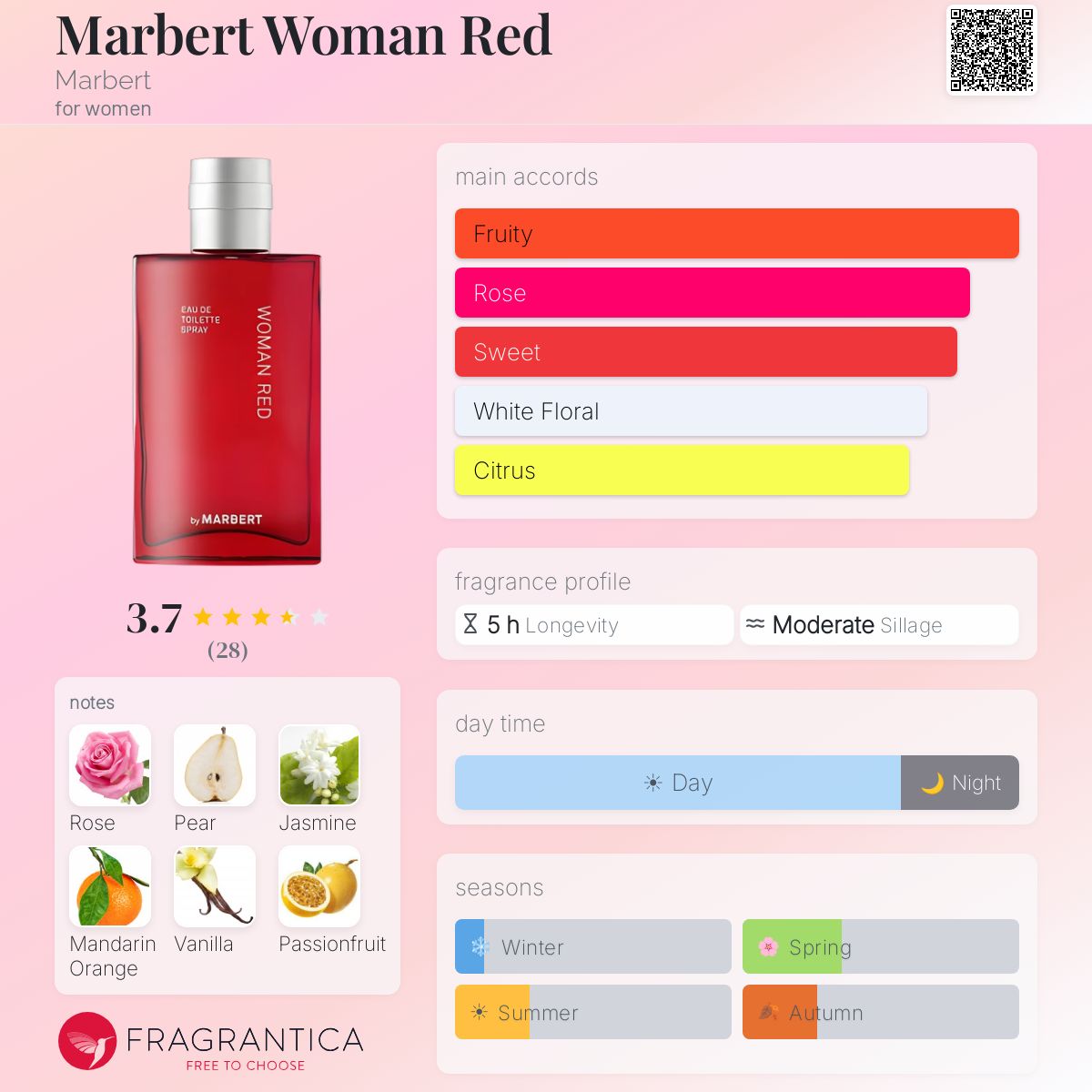 Fragrantica image 5