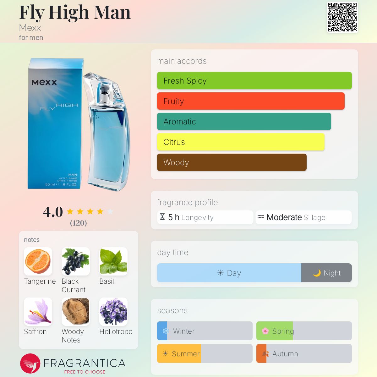 Profile card