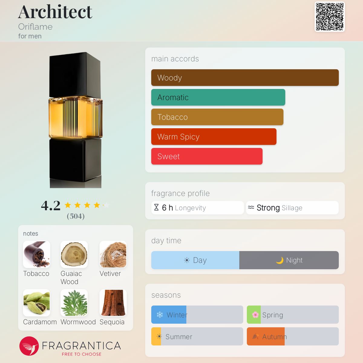 Profile card