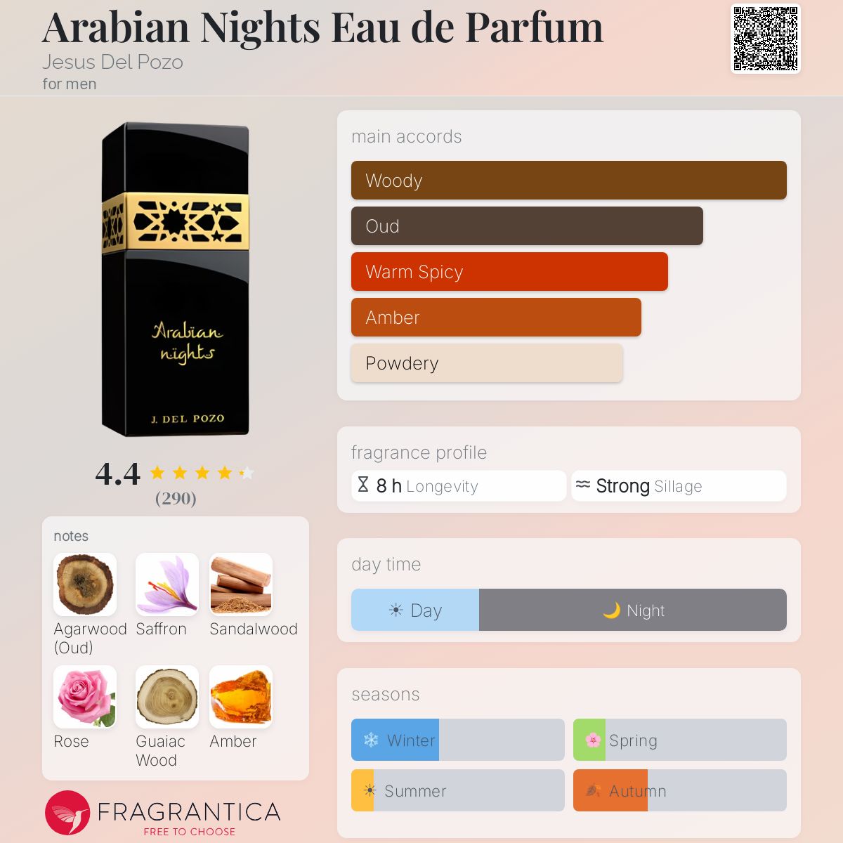 Profile card