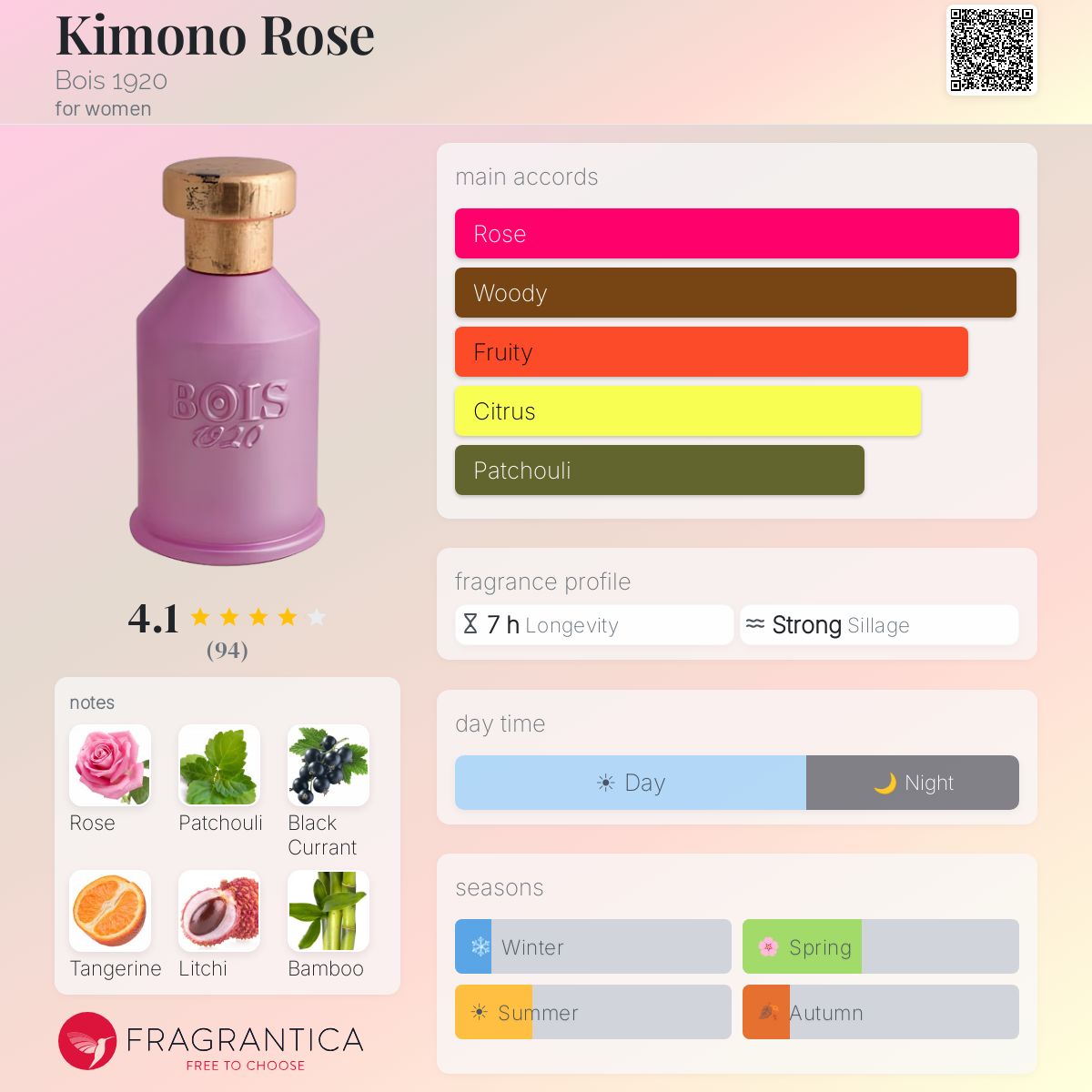 Profile card