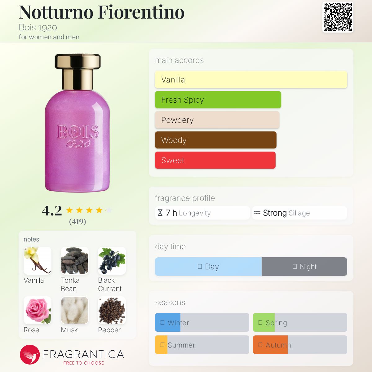 Notturno Fiorentino Bois 1920 perfume - a fragrance for