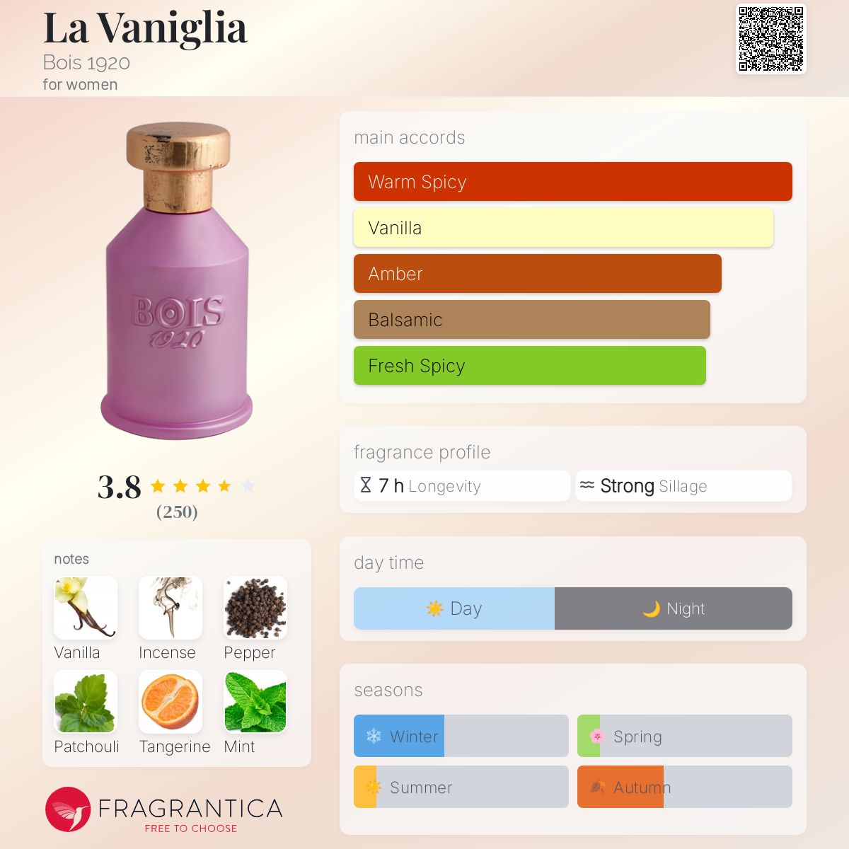BOIS 1920 LA VANIGLIA ボワ 1920 ラ ヴァニリア EDP 100ML La Vaniglia Bois 1920 perfume - a fragrance for women 2010