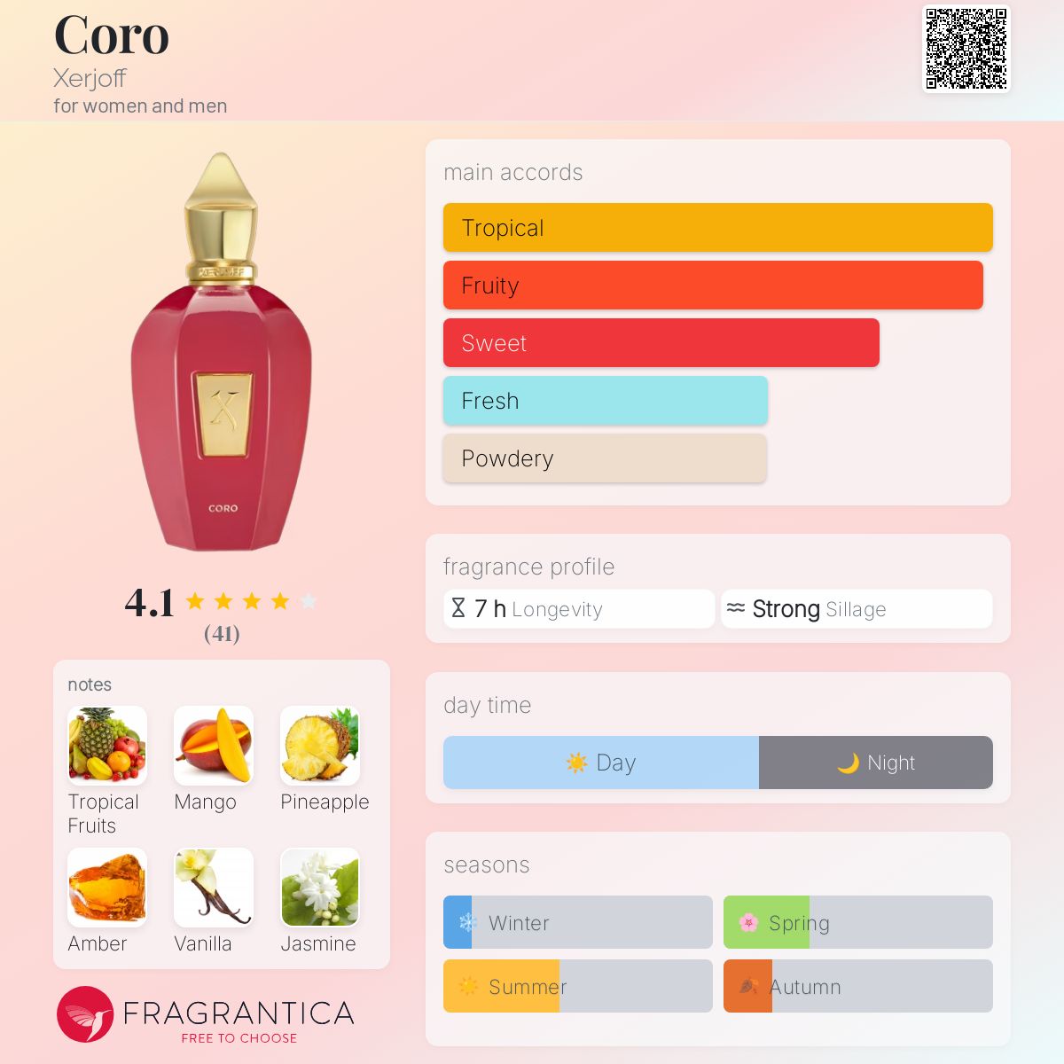 Coro Xerjoff perfume - a new fragrance for women and men 2025