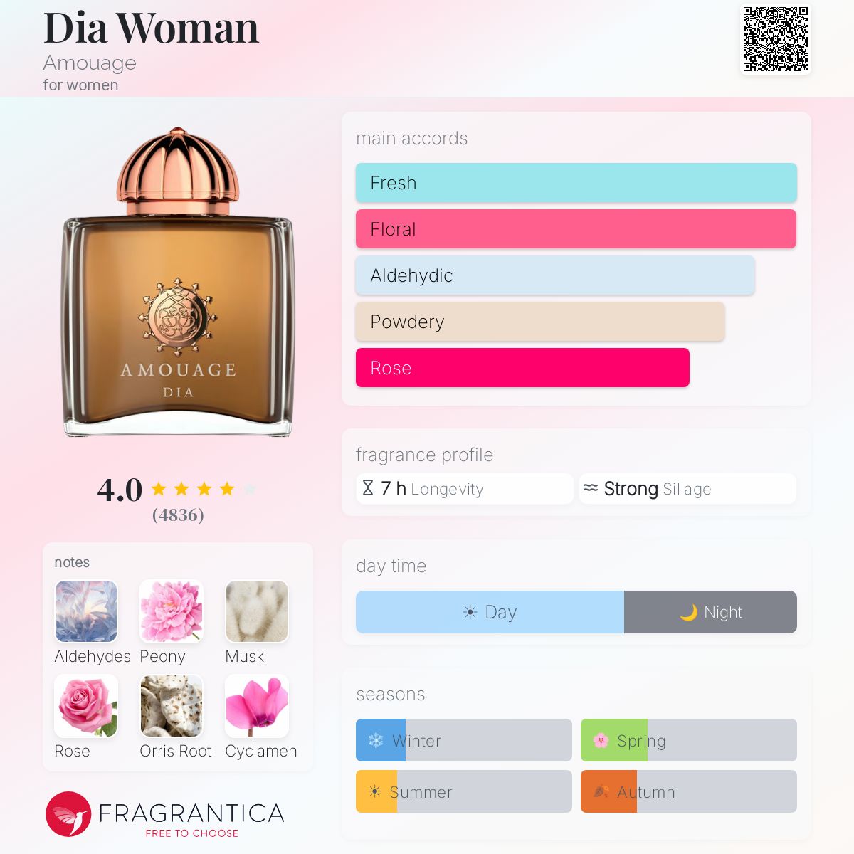 Fragrantica image 5
