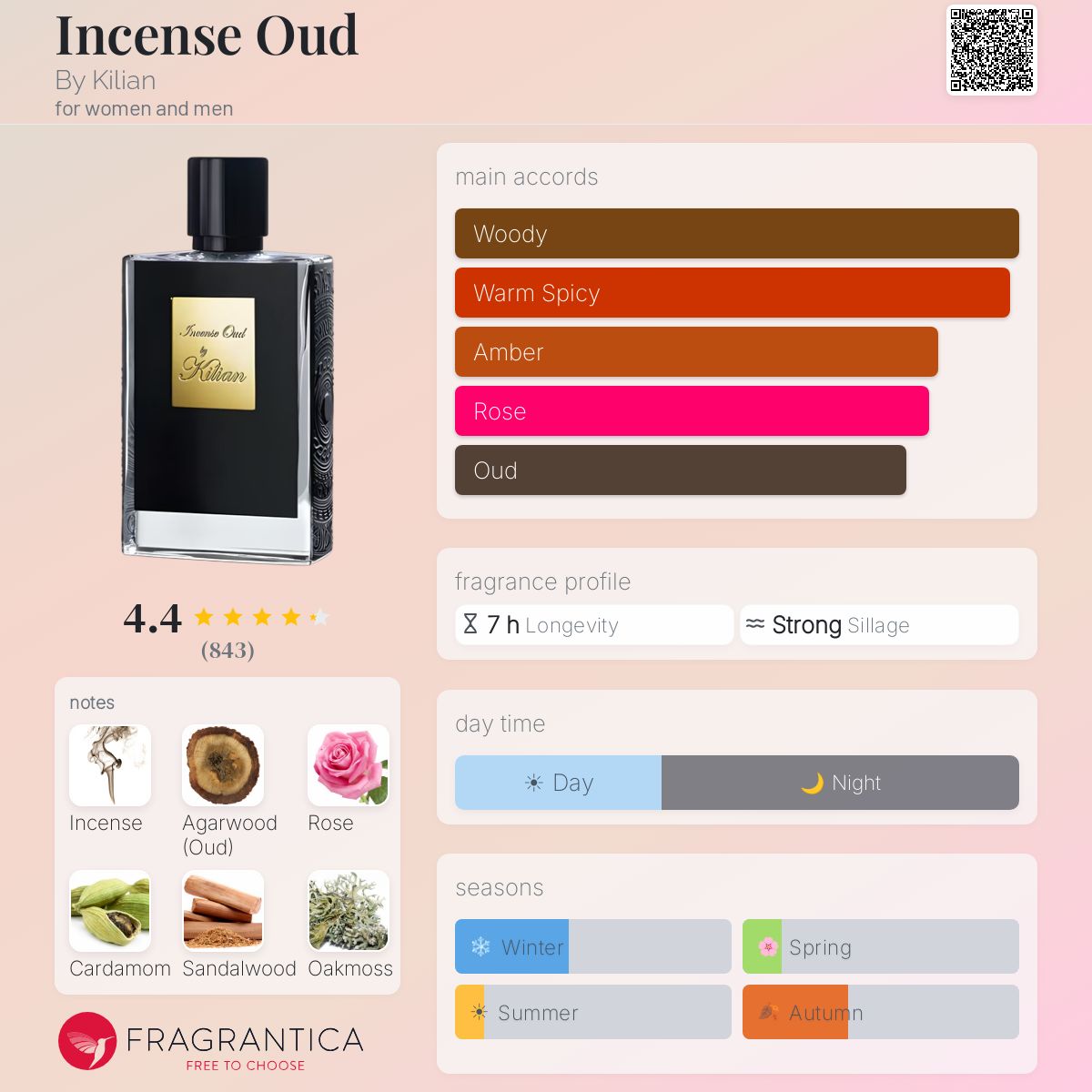 Profile card
