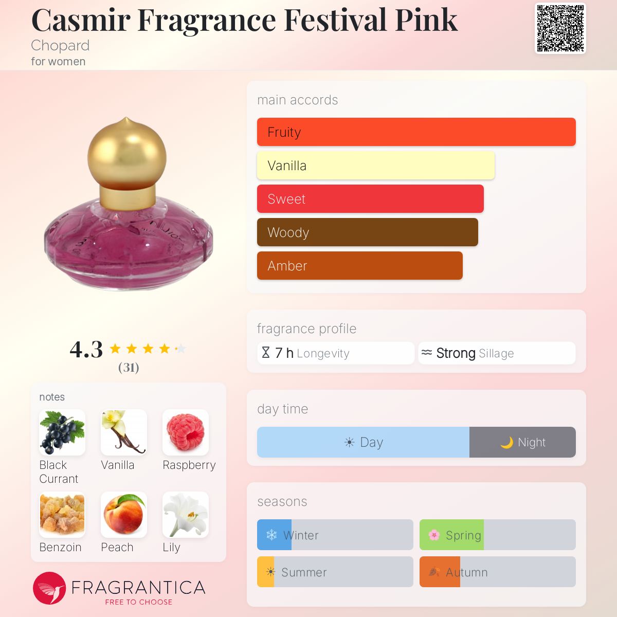 Fragrantica image 5