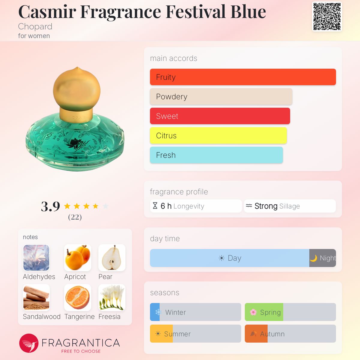 Fragrantica image 5