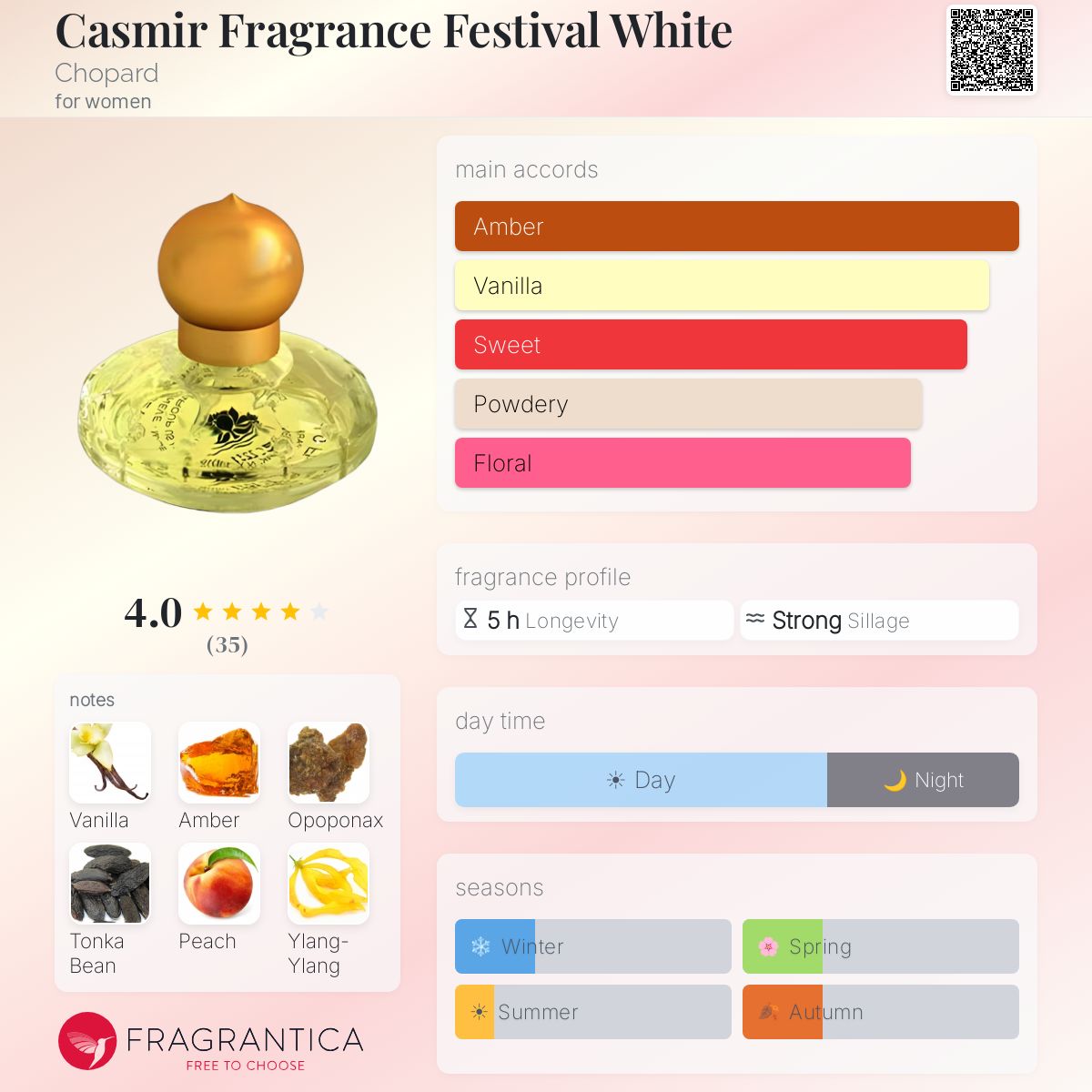 Fragrantica image 5