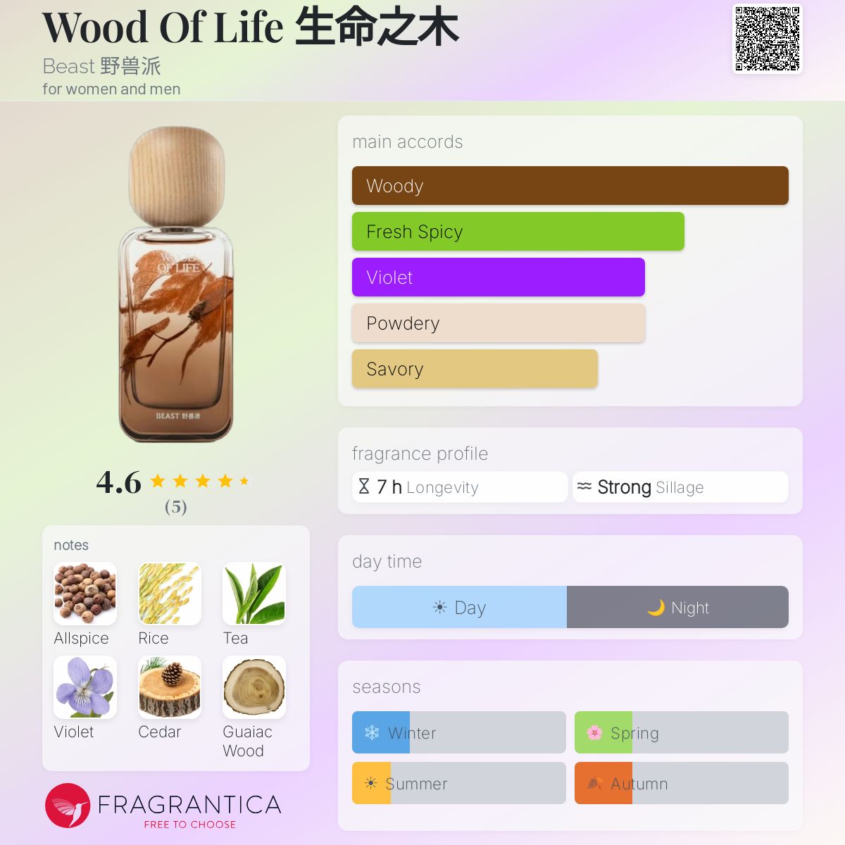Wood Of Life 生命之木 Beast 野兽派 perfume - a fragrance for women