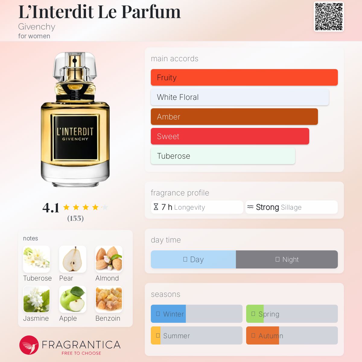♡ѕαуυ♡GivenchyParfum 50ml Designer Perfume: Exclusive Fragrances & Signature Scents