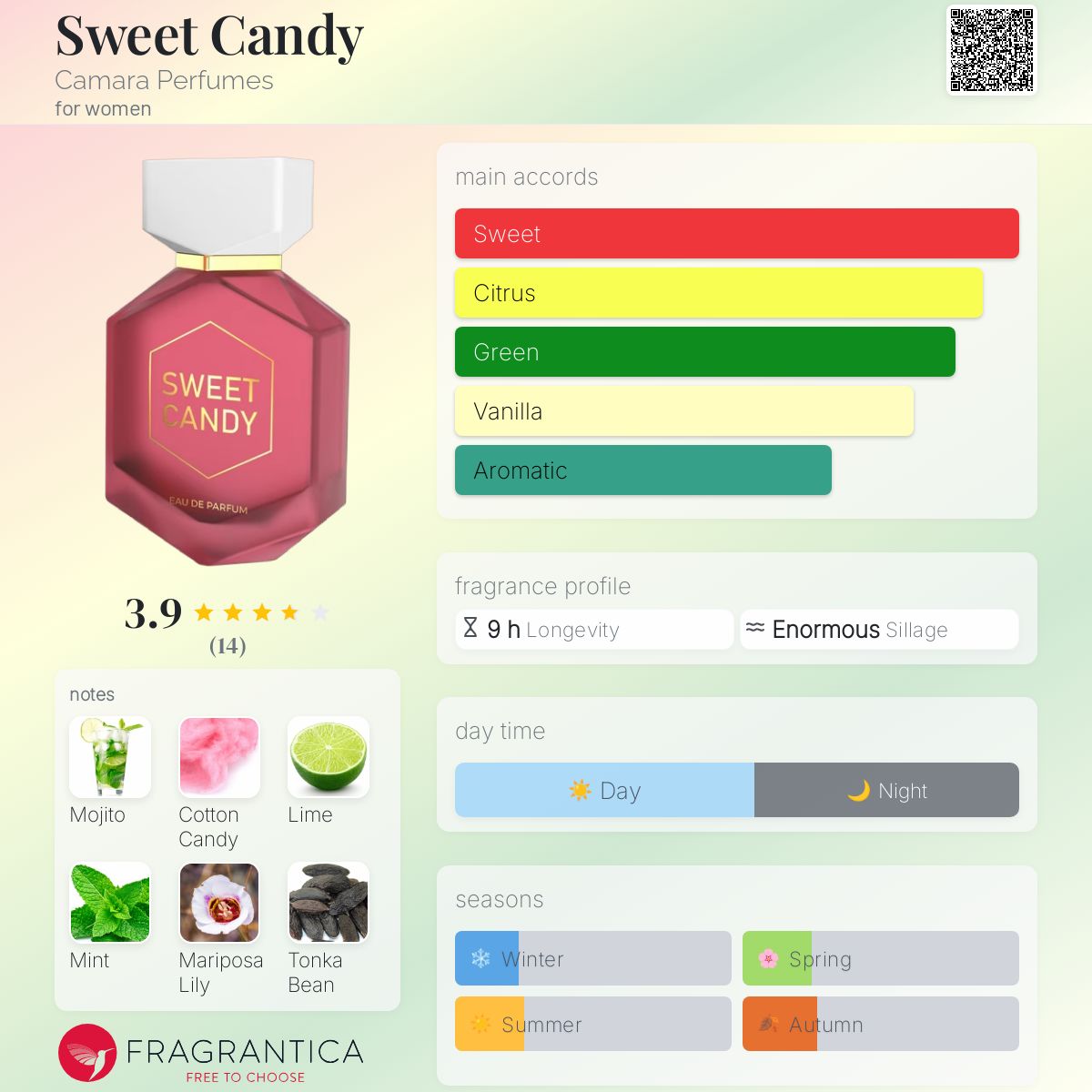 Sweet Candy Camara Perfumes perfume - a new fragrance for women 2025