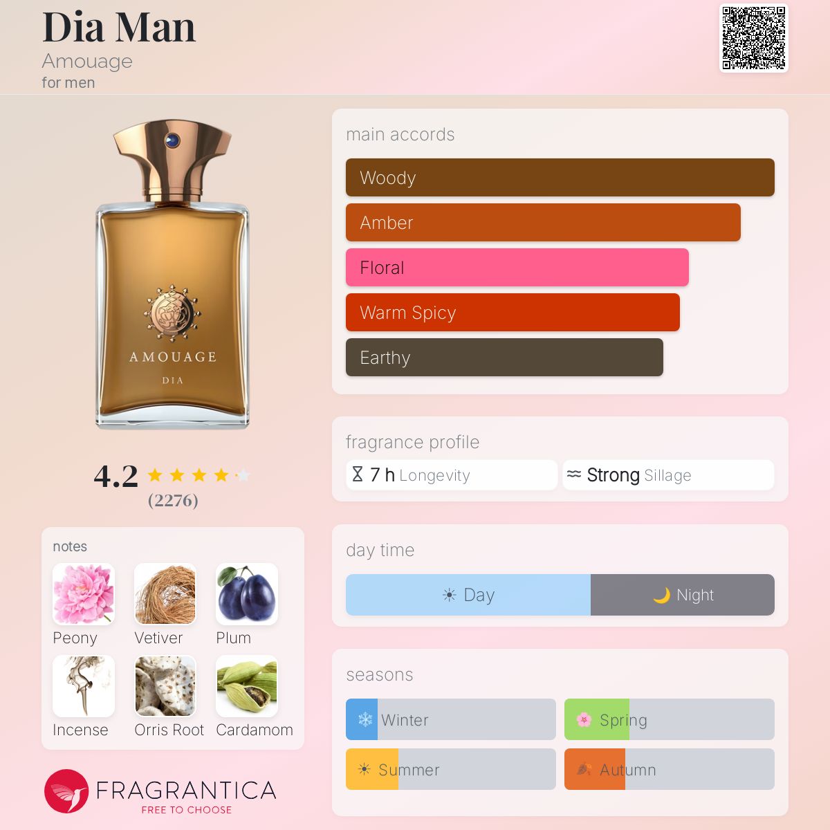 新品 ディア マン DIA MAN Amouage アムアージュ Amazon.com 新品 ディア マン DIA MAN Amouage アムアージュ Amazon.com
