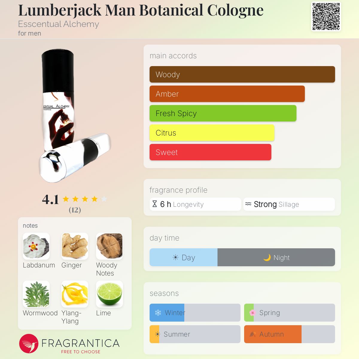 Fragrantica image 5