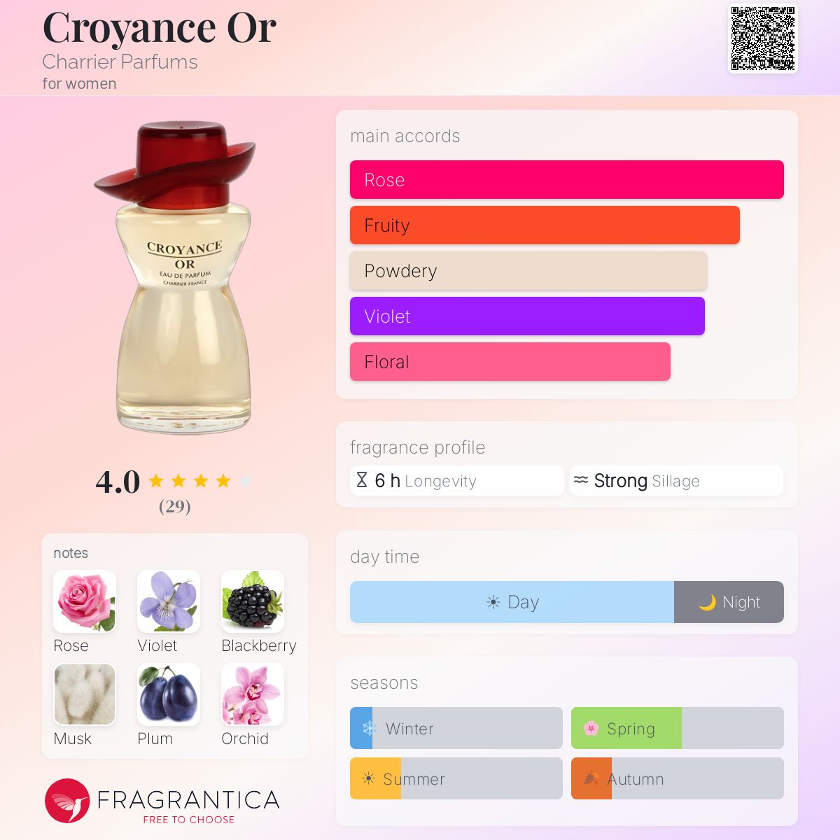 Profile card